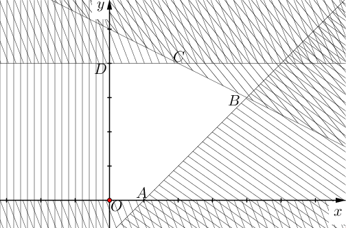 Tìm GTLN của \(f\left( {x,y} \right) = x + 2y\) với điều kiện \(\left\{ \begin{array}{l}0 \le y \le (ảnh 1)
