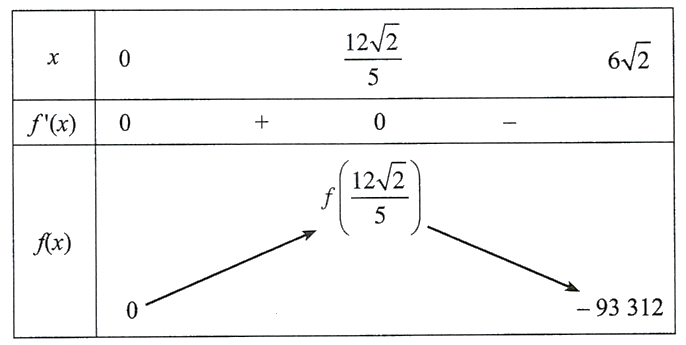 Từ một tấm bìa mỏng hình vuông cạnh 6 dm, bạn Hoa cắt bỏ bốn tam giác cân bằng nhau có cạnh đáy là cạnh của hình vuông ban đầu và đỉnh là đỉnh của một hình vuông nhỏ phía trong rồi gập lên, ghép lại tạo thành một khối chóp tứ giác đều. (ảnh 2)