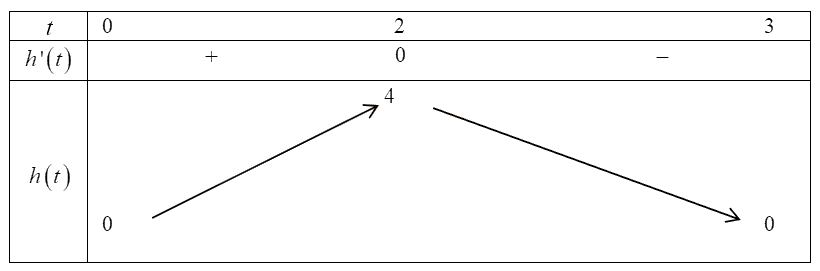 Ngày khai giảng năm học \(2024 - 2025\). Học sinh khối \(12\) trường THPT (ảnh 1)