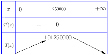 Một công ty bất động sản có 50 căn hộ ch (ảnh 1)