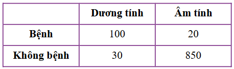 Cho bảng dữ liệu sau về kết quả xét nghiệm một loại bệnh   Nếu một người có kết quả xét nghiệm dương tính, xác suất người đó thực sự mắc bệnh là bao nhiêu? A. 10%.	B. 77%.	C. 90%.	D. 50%. (ảnh 1)