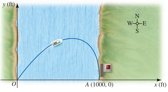 Một con thuyền rời bến \(O(0,0)\) trên một bờ sông, luô (ảnh 1)