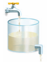 ung dịch muối với 2 lb muối. Dung dịch vào có nồng độ \(1.5lb/gal\) chảy vào với tốc độ \(3gal/\) phút, và hỗn hợp trong bể chảy ra (ảnh 1)