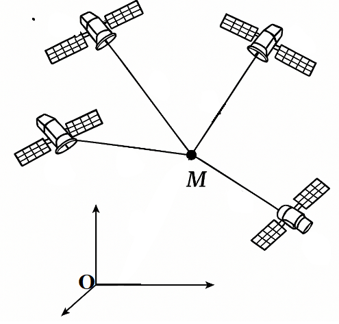 Hệ thống định vị toàn cầu GPS là một hệ thống cho phép xác định vị trí của một vật thể trong không gian. Trong cùng một thời điểm, vị trí của một điểm M  (ảnh 1)