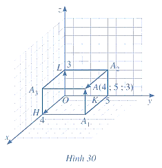 Tìm toạ độ của các vectơ (A_1 A) ⃗,(A_2 A) ⃗ ở Hình 30.   (ảnh 1)