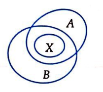 Cho tập hợp \(A = \left\{ {1;2;5;7} \right\}\) và \(B = \left\{ {1;2;3} \right\}\). Có tất cả bao nhiêu tập X thỏa mãn: \(X \subset A\) và \(X \subset B\)? A. 2.	B. 4.	C. 6.	D. 8. (ảnh 1)