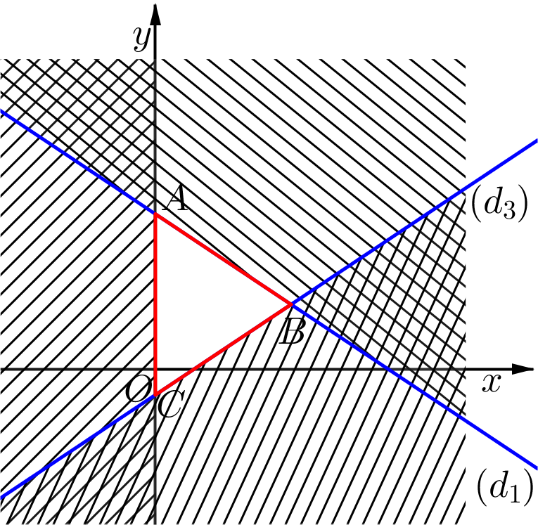Biểu thức \(L = y - x\), với \(x\) và \(y\) thỏa mãn hệ bất phương trình \[\left\{ \begin{array}{l}2x + 3y - 6 \le 0\\x \ge 0\\2x - 3y - 1 \le 0\end{array} \right.\], đạt giá trị lớn nhất là \(a\) và đạt giá trị nhỏ nhất là \(b\). (ảnh 1)