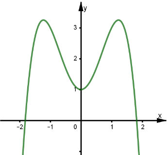 Chọn A  Ta có nhánh bên phải đồ thị đi x (ảnh 1)