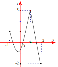 Chọn A  Dựa vào đồ thị ta suy ra đư (ảnh 1)