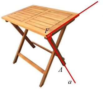 Một chiếc bàn gấp gọn đã được thiết lập hệ tọa độ Oxyz. Điểm \[A\] là chân bàn tiếp xúc với mặt đất thuộc đ (ảnh 1)