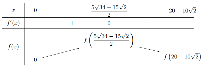 Từ một khúc gỗ tròn hình trụ có đường kính bằng 40 cm, cần xả thành một chiếc xà có tiết diện ngang là hình vuông và bốn miếng phụ được tô màu xám như hình vẽ dưới đây. Tìm chiều rộng x của miếng phụ để diện tích sử dụng theo tiết diện ngang là lớn nhất. (ảnh 3)