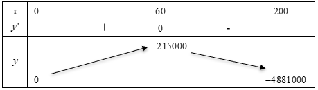 Một doanh nghiệp dự định sả (ảnh 1)