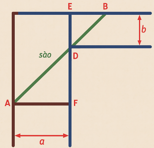 Để chặn đường hành lang hình chữ L, người ta dùn (ảnh 1)