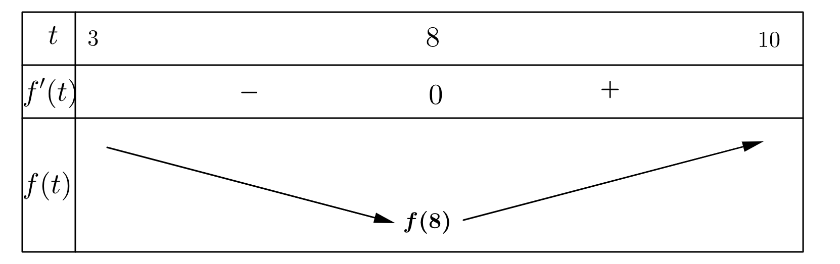 Trong thí nghiệm nuôi cấy một loại vi sinh vật, kí hiệu \(f\left( t \right)\) là tổng số lượng vi sinh vật sau \(t\) giờ. Biết rằng sau 3 giờ đầu tiên thì tổng số lượng v (ảnh 1)