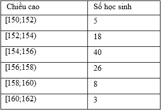 Điều tra về chiều cao của học sinh khối lớp 11, ta được mẫu số liệu sau:   	Mẫu số liệu ghép nhóm đã cho có bao nhiêu nhóm? 	 (ảnh 1)