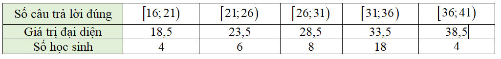 Các bạn học sinh lớp 11A1 trả lời 40 câu hỏi trong một bài kiểm tra. Kết quả được thống kê trong bảng tần số ghép nhóm sau:  Số câu trả lời đúng trung bình của lớp 11A1 là:  (ảnh 2)
