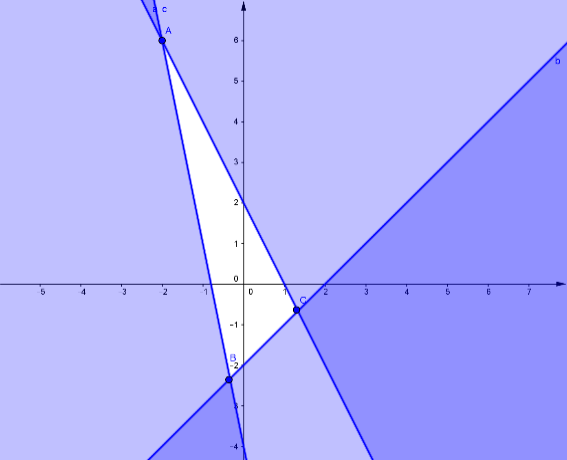 Vậy \[{\rm{min }}F =  - 2\] khi \[x = \frac{4}{3},y =  - \frac{2}{3}\]. (ảnh 1)