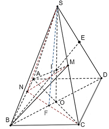 Cho hình chóp \[S.ABCD\] có đáy \[ABCD\] là hì (ảnh 1)
