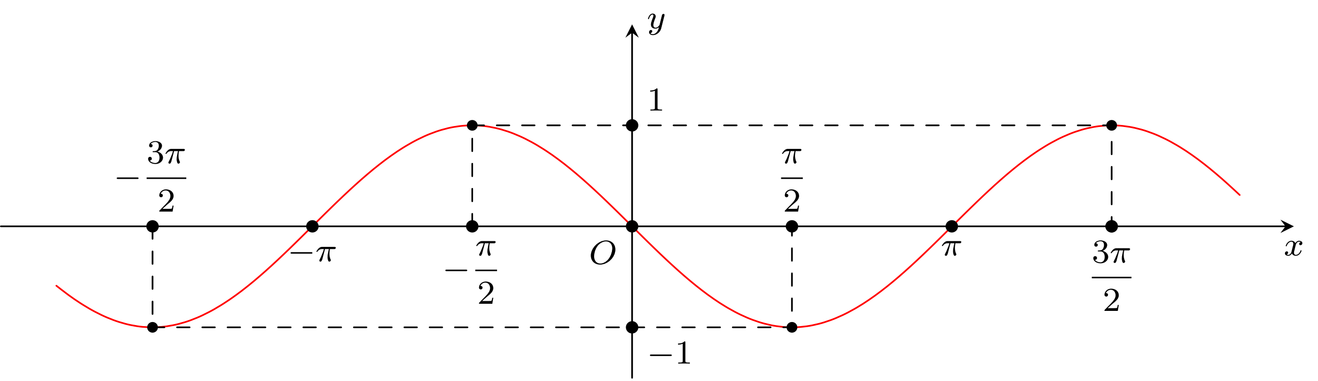 Xét tính đúng sai của các khẳng định sau.  a) Tập xác định của hàm số \(y = \tan \left( {2x - \frac{\pi }{3}} \right)\) là \(\mathbb{R} \setminus \left\{ {\frac{{5\pi }}{{12}} + k\pi ,k \in \mathbb{Z}} \right\}\). (ảnh 1)