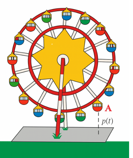 Ta có: \(20 + 10\sin \left( (ảnh 1)