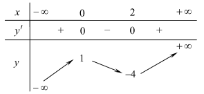 Chọn C  Gọi \({x_1},{x_2},{x_3}\) là (ảnh 1)