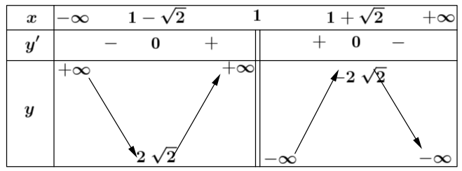 Cho hàm số \(y = \frac{{ - m{x^2} + \left( (ảnh 1)