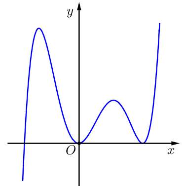 Chọn B  Ta có \[y' = f'\left( {x - 201 (ảnh 1)