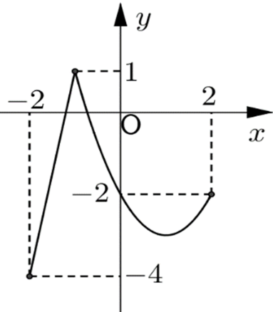 Chọn B  \(\overrightar (ảnh 1)