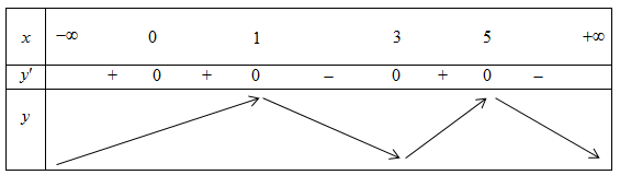 Dựa vào BBT ta thấy đồ (ảnh 1)