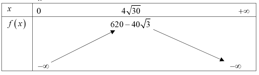 Diện tích một trang của một cuốn sách là \(600c{ (ảnh 2)