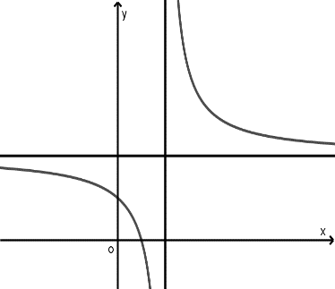 Chọn C  Phương trình tiệm cận đứn (ảnh 1)