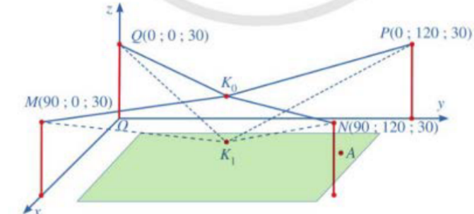 Trả lời: \(6\)     Trong mặt phẳng \(OQNF\): (ảnh 1)