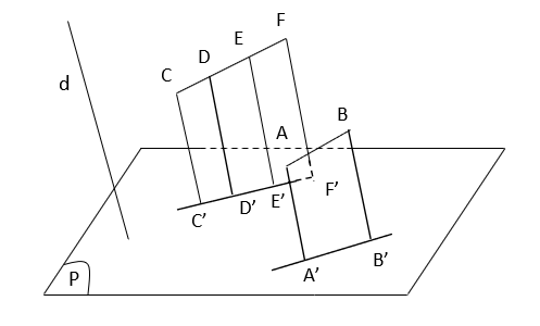 Xét phép chiếu theo phương d lên mặt phẳng \[(P)\]. \[AB\]//\[CF\] và \[AB = DF\]  Gọi \[A',B',C',D',E',F'\] lần lượt là hình chiếu của \[A,B,C,D,E,F\] qua phép chiếu (ảnh 1)