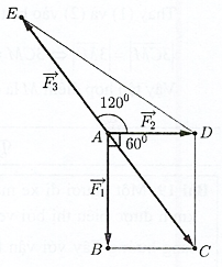 Một chất điểm A chịu tác dụng của ba lực \(\overrightarr (ảnh 2)