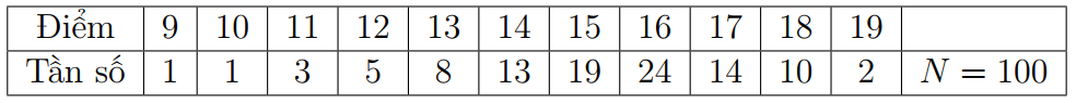 Số liệu thống kê 100 học sinh tham gia kì thi học sinh giỏi toán (thang điểm 20). Kết quả được thống kê trong bảng sau: Tính độ lệch chuẩn của bảng số liệu thống kê. (ảnh 1)