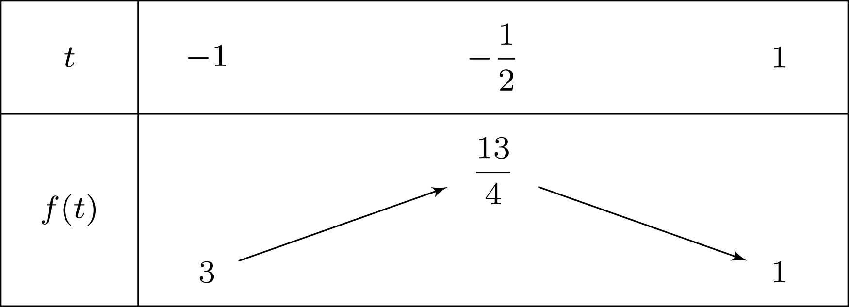 Xét tính đúng sai của các khẳng định sau.  a) Tập xác định của hàm số \(y = \tan \left( {2x - \frac{\pi }{3}} \right)\) là \(\mathbb{R} \setminus \left\{ {\frac{{5\pi }}{{12}} + k\pi ,k \in \mathbb{Z}} \right\}\). (ảnh 3)