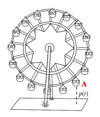 Ta có: \(20 + 10\sin \left( (ảnh 2)