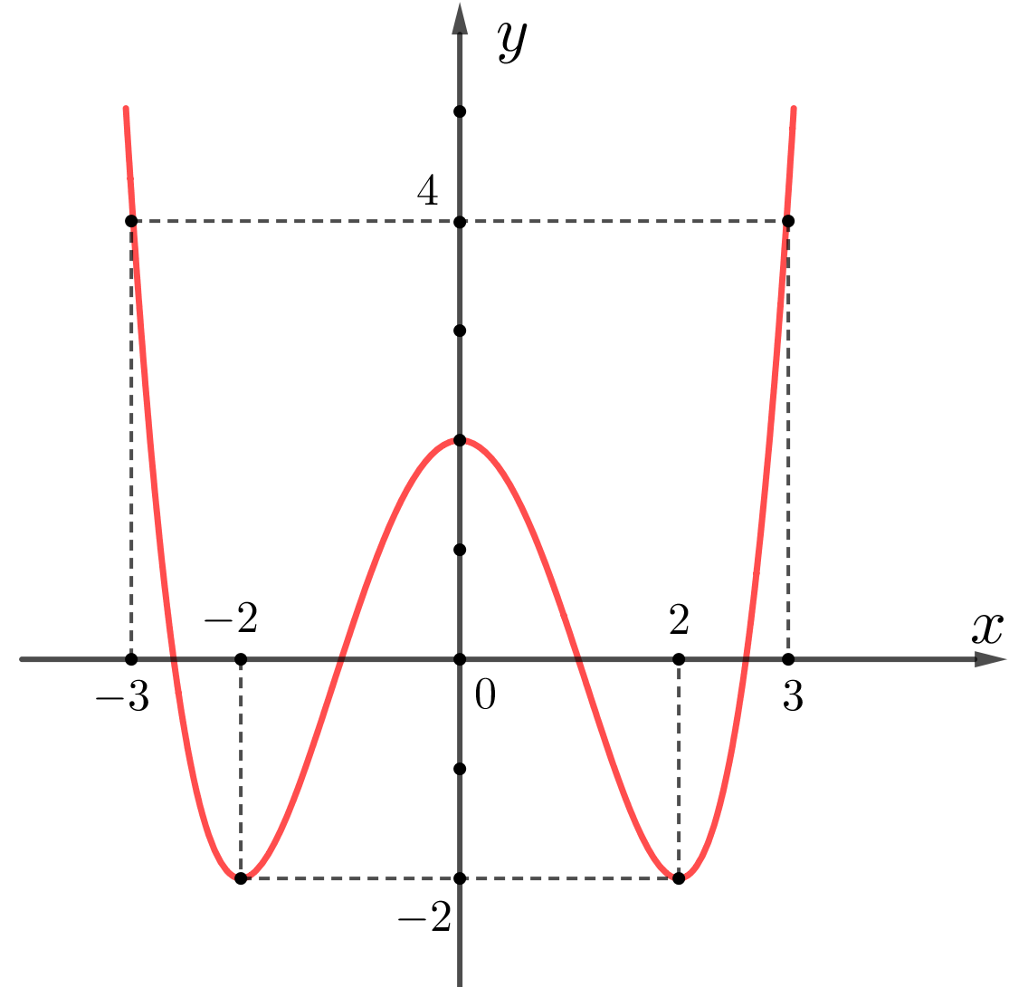 Chọn B  Ta có \(\overright (ảnh 1)