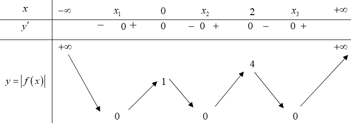 Chọn C  Gọi \({x_1},{x_2},{x_3}\) là (ảnh 2)
