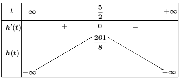 Khi bỏ qua sức cản của không khi, độ cao ( (ảnh 1)