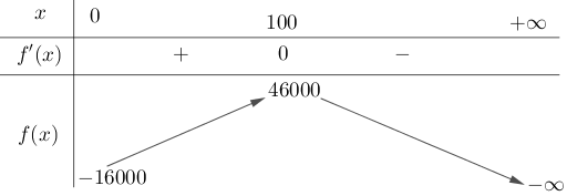 Một nhà máy sản xuất \(x\) sản phẩm trong mỗi tháng. Chi p (ảnh 1)
