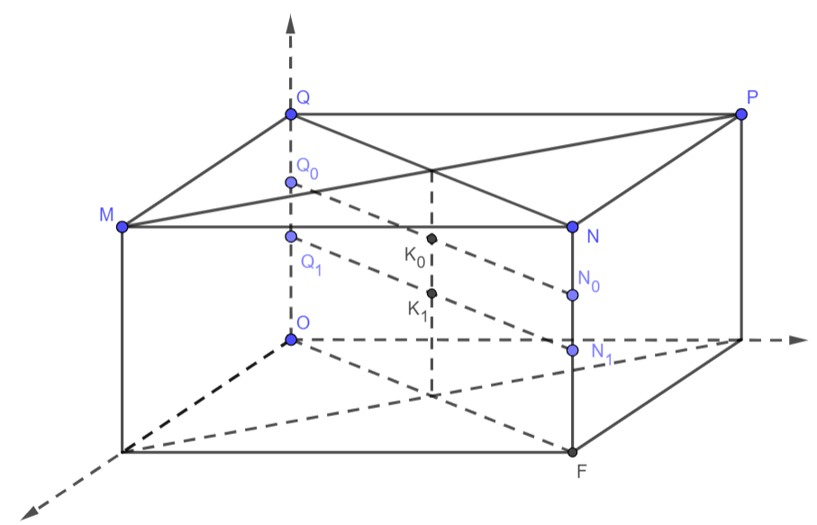 Trả lời: \(6\)     Trong mặt phẳng \(OQNF\): (ảnh 2)