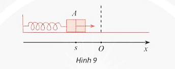 Trong Hình 9, khi được kéo ra khơi vị trí cân bằng ờ điểm O và buông tay, lực đàn hồi của lò xo khiến vật A gắn ở đầu của lò xo dao động quanh O. (ảnh 1)