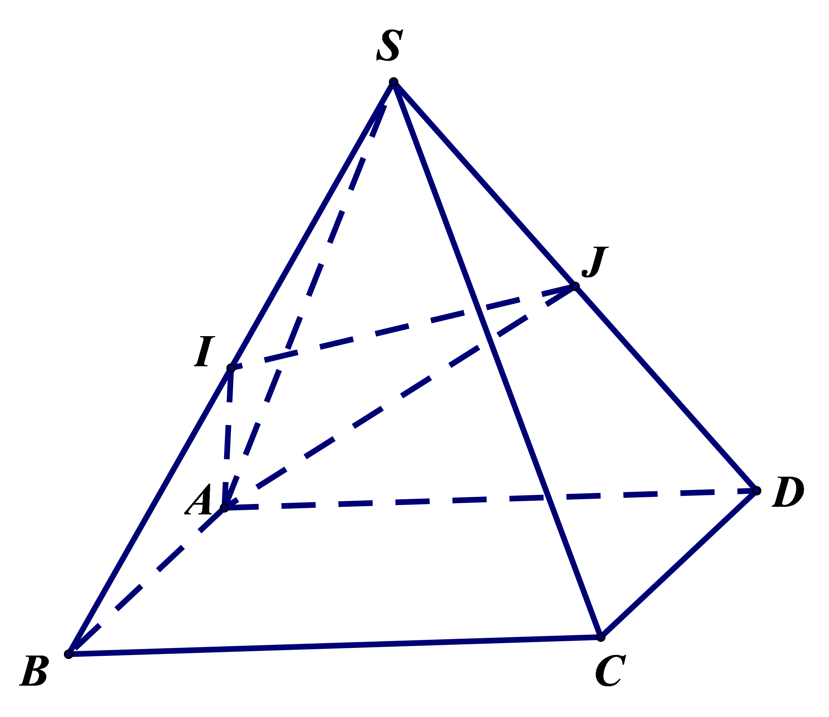 Khi đó, thiết diện của hình chóp \(S.ABCD\) khi cắt bởi \(\left( {AIJ} \right)\) là tứ giác \(AIKJ\). (ảnh 1)
