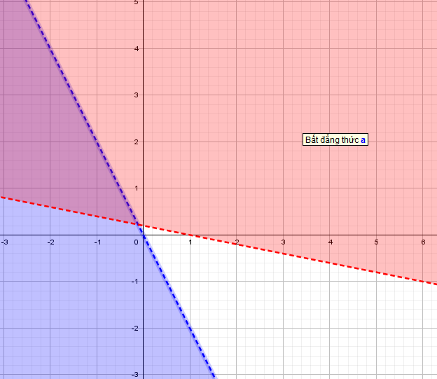 0\end{array} \right.\) thỏa mãn vậy chọn C (ảnh 1)