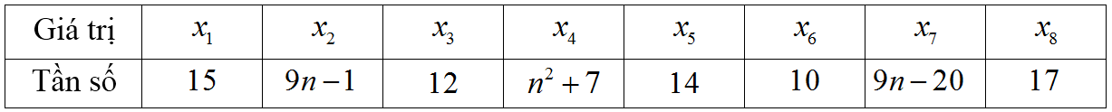 Chọn B  Ta có\(M_{_O}^{\left( 1 (ảnh 1)