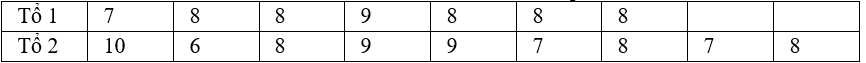 Điểm kiểm tra học kì môn Toán của các bạn Tổ 1, Tổ 2 lớp 12B được cho như sau: Khi đó:     a) Điểm trung bình môn học kì của các bạn tổ 1 và tổ 2 đều là 7. (ảnh 1)