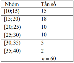 Bảng sau biểu diễn mẫu số liệu ghép nhóm thống kê mức lương của một công ty (đơn vị:triệu đồng) a) Khoảng biến thiên của mẫu số liệu ghép nhóm trên là R = 30. (ảnh 1)