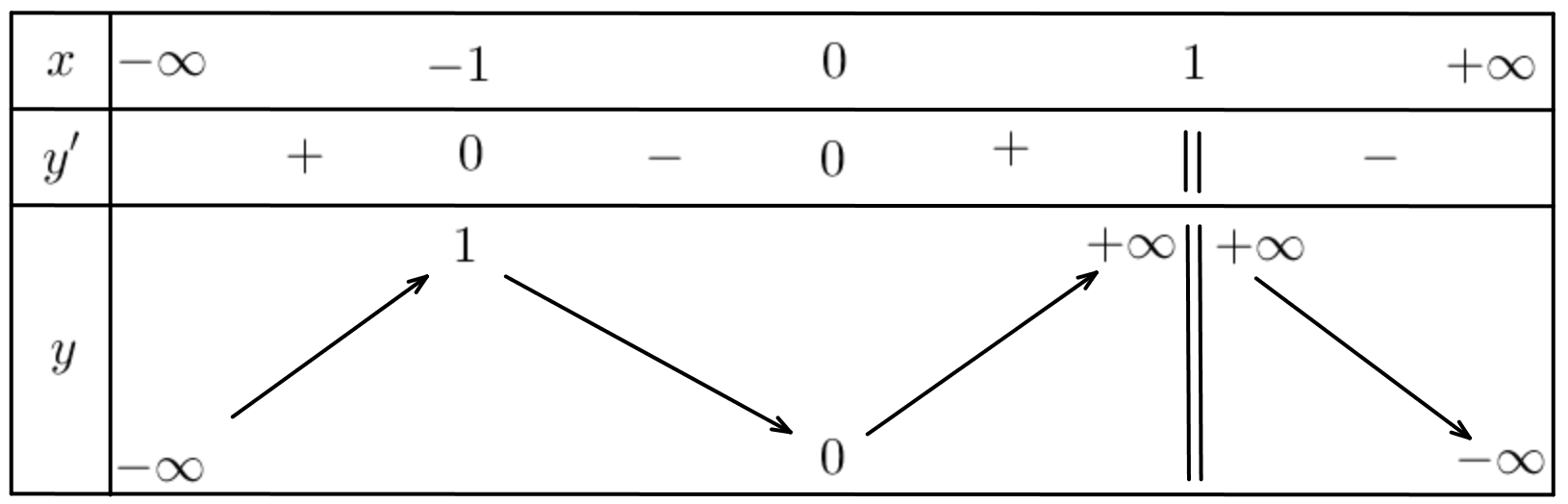 Chọn B  Từ bảng biến t (ảnh 1)