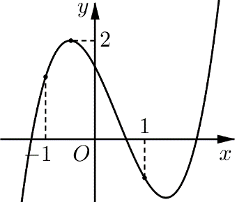 Chọn A  Ta có \(y' = 3a{x^2} + (ảnh 1)